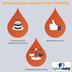 Rainway Комплект водостока ПВХ 130/100 (желоб 9м / труба 3м)