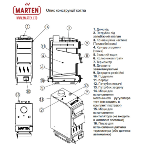 Твердотоплевный котел Marten Praktik 12