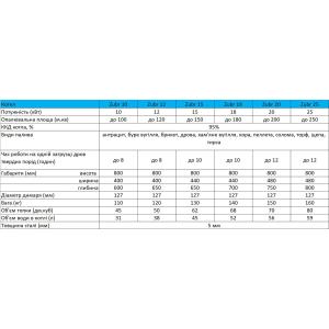 Котел отопительный Zubr Mini 18 квт
