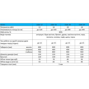 Котел отопительный Zubr Eko 20 квт