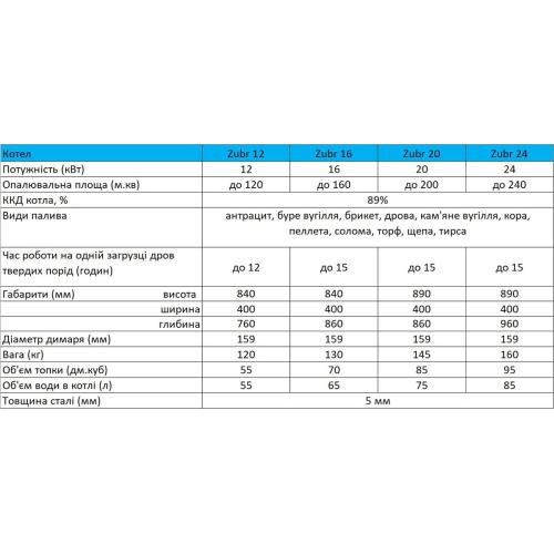 Котел отопительный Zubr Eko 24 квт