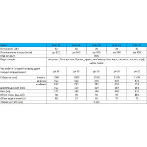 Котел опалювальний Zubr Standart 12 квт
