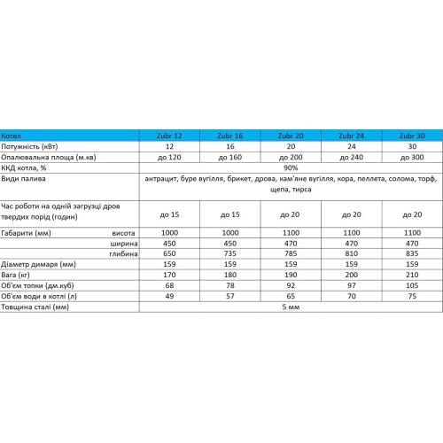 Котел опалювальний Zubr Standart 24 квт