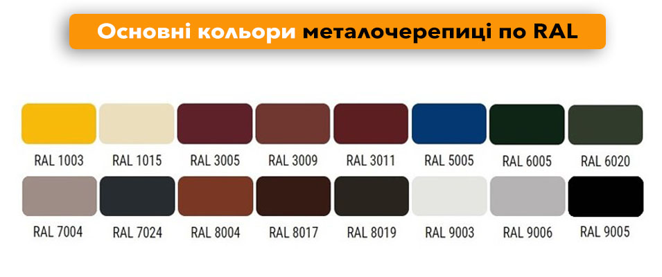 металева черепиця колір за таблицею RAL