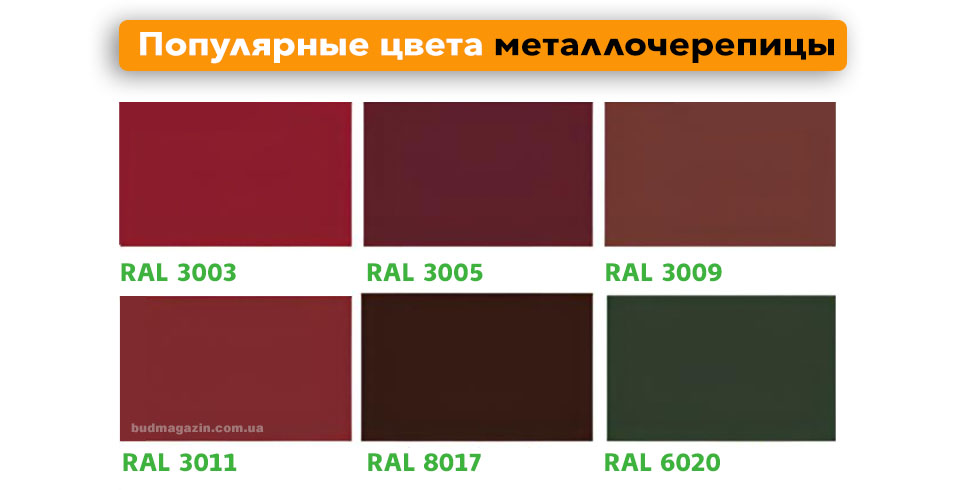 найпопулярніші кольори покрівлі