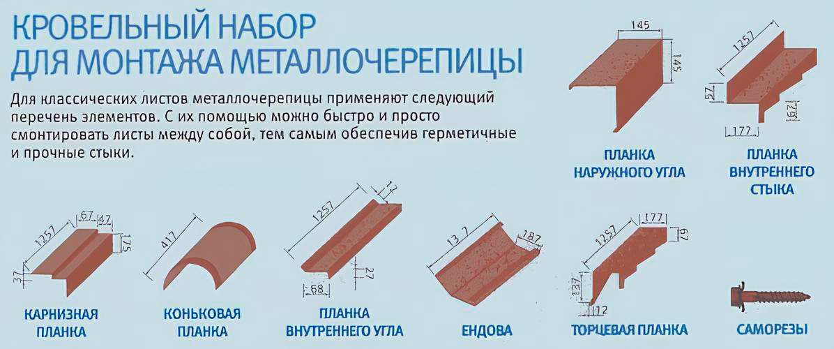 Планки, доборные элементы для металлочерепицы