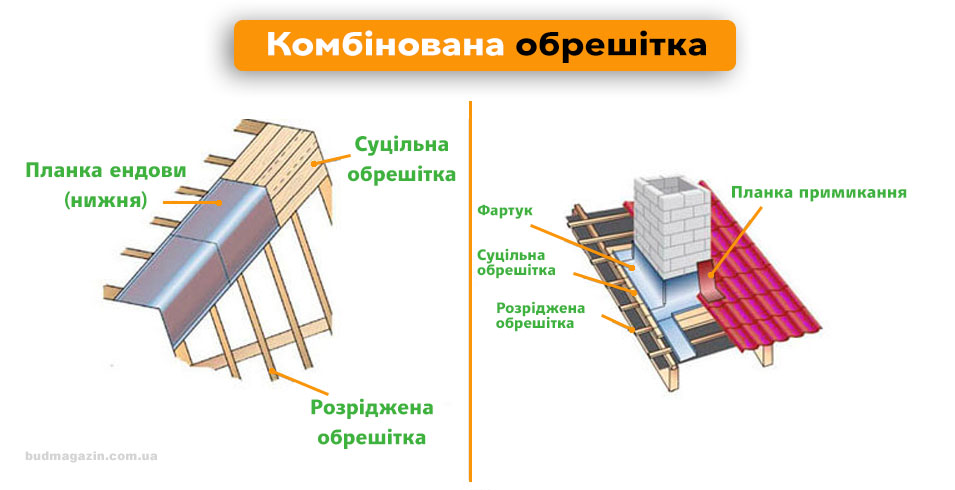 комбінована обрешітка під металочерепицю