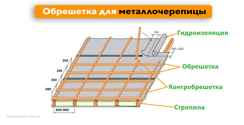 обрешетка для металлочерепицы