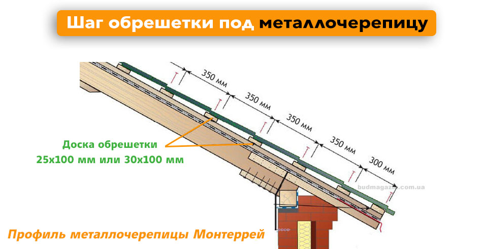 шаг обрешетки