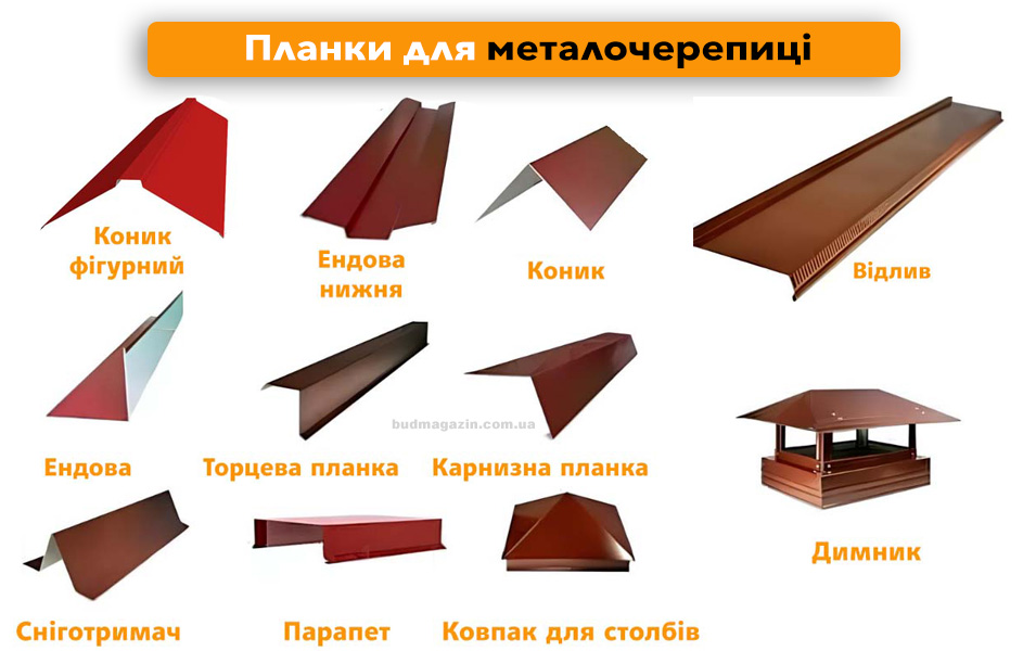 планки для металевої черепиці
