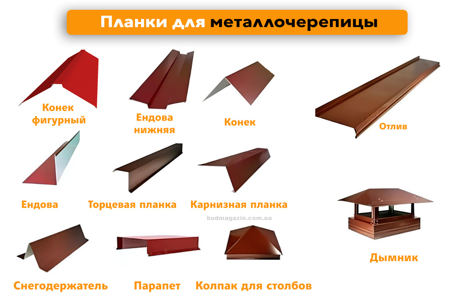 планки для металлической черепицы