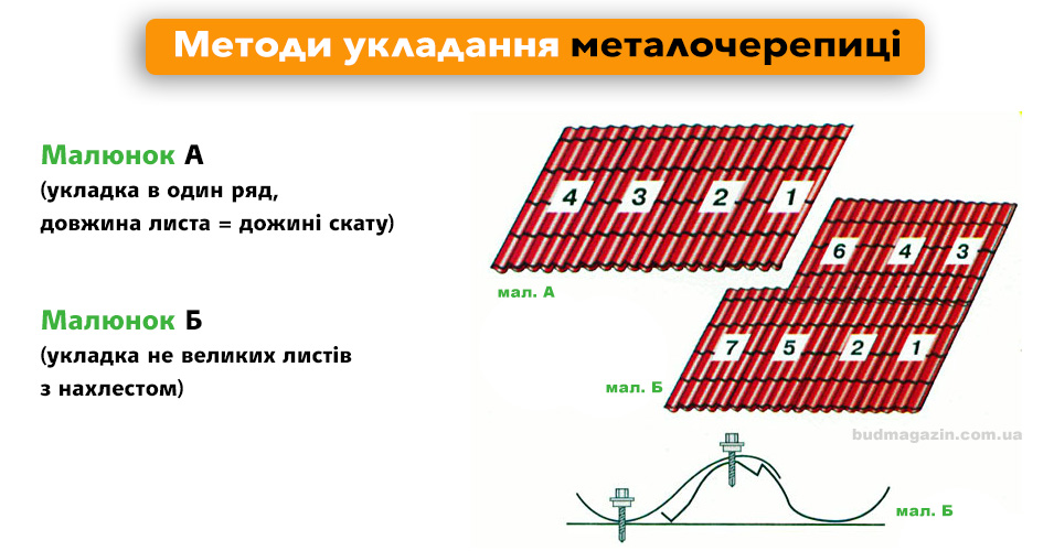 методи укладання черепиці