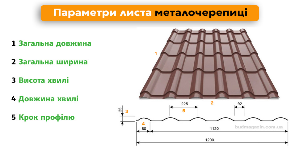 розміри листа металочерепиця металопрофіль