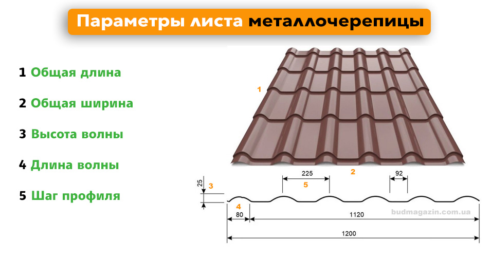 Параметры листа металличнской черепицы