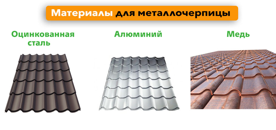 материлы (металлы) для металлической черепицы