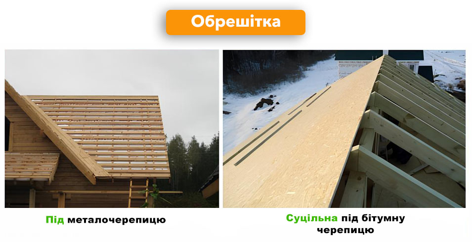 решетування під метало та бітумну черепицю