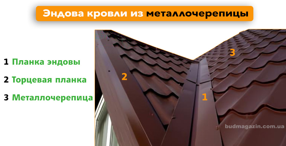 эндова кровли из металлочерепицы