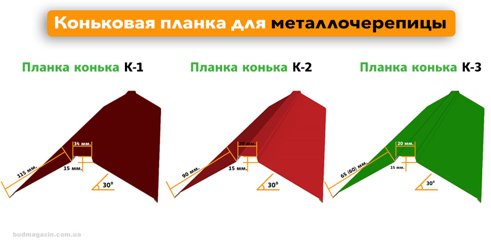 Установка конька металлической черепицы