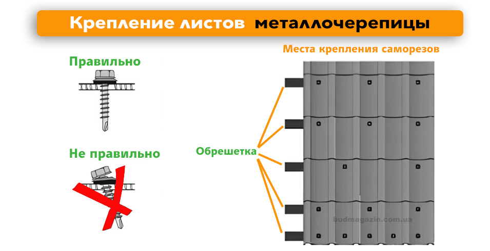 Правильное крепление листа металлической черепицы
