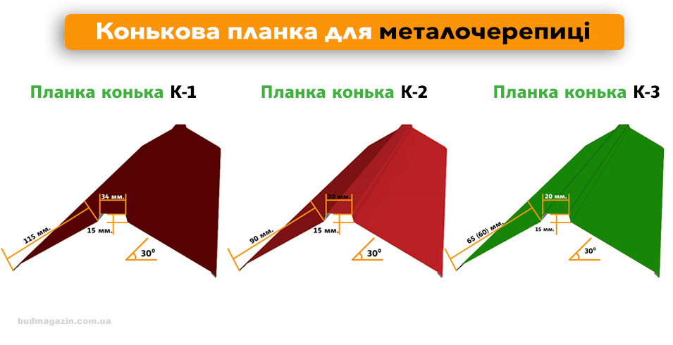 Встановлення ковзана металевої черепиці