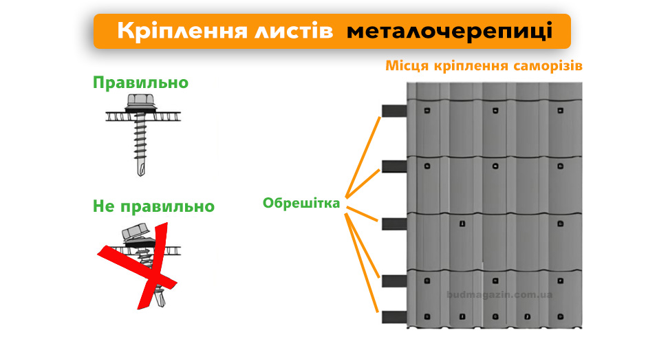 Правильне кріплення листа металевої черепиці