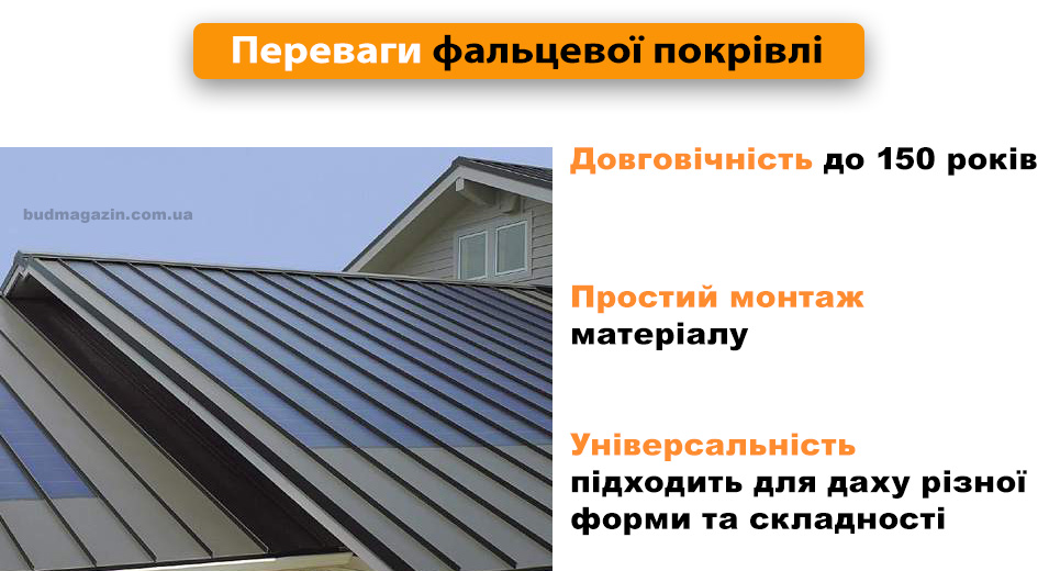 Фальцевий дах покрівля
