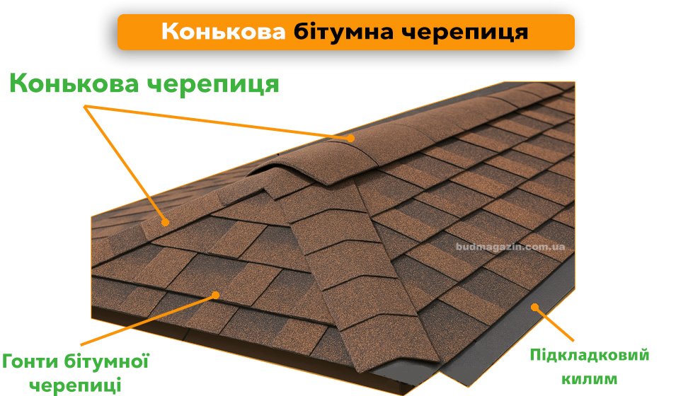 конькова бітумна черепиця