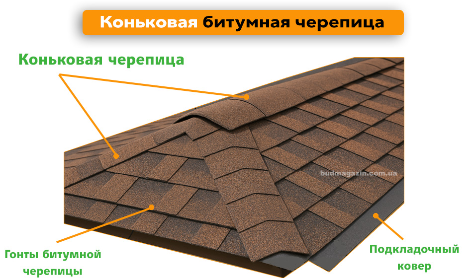 коньковая битумная черепица