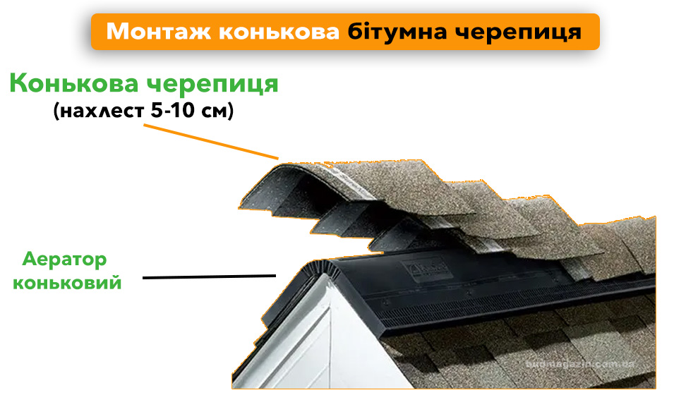 Монтаж ковзана бітумної черепиці