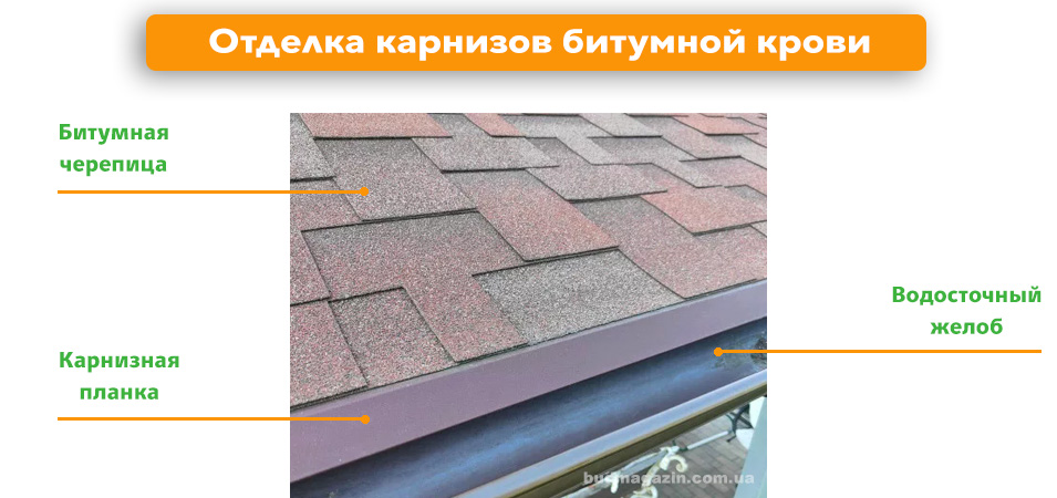 Установка карнизной планки битумной кровили
