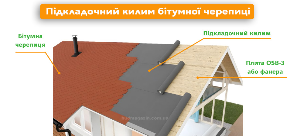 підкладковий килим для бітумної покрівлі