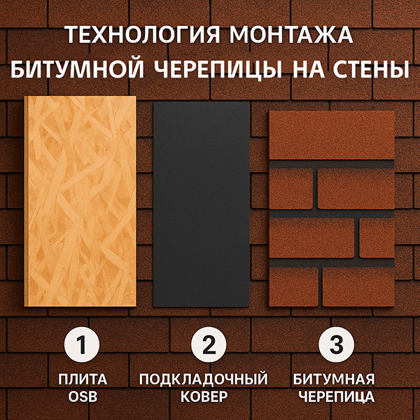 Технологія монтажу бітумної черепиці для стін