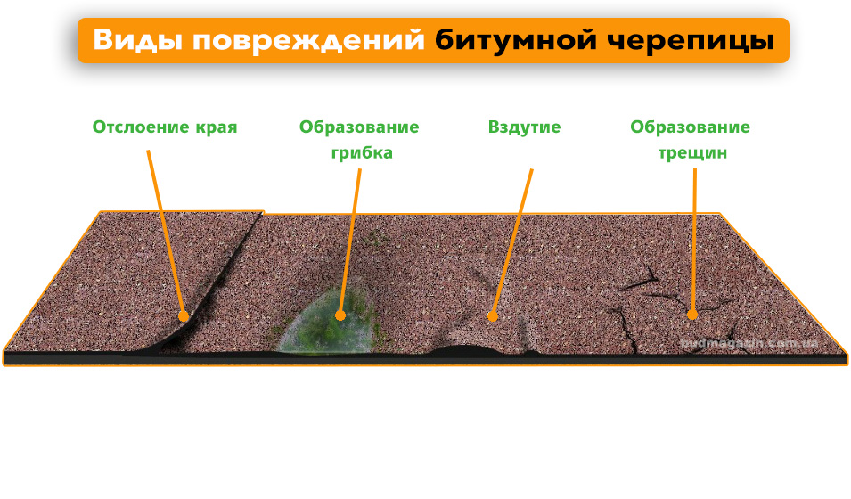 Повреждения битумной черепицы