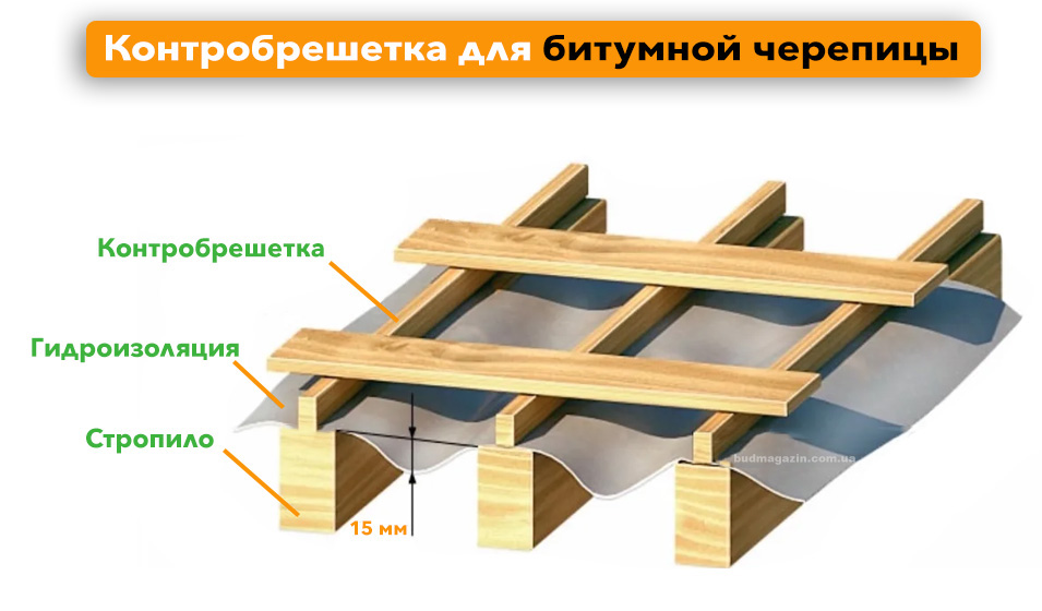 Контробрешетка для битумной черепицы