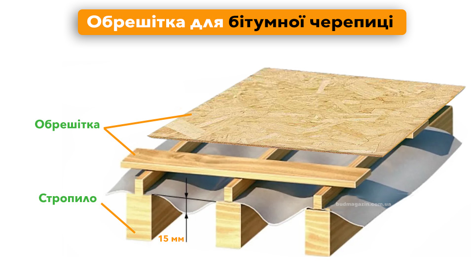 Обрешітка для бітумної черепиці