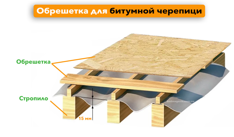 Обрешетка для битумной черепицы