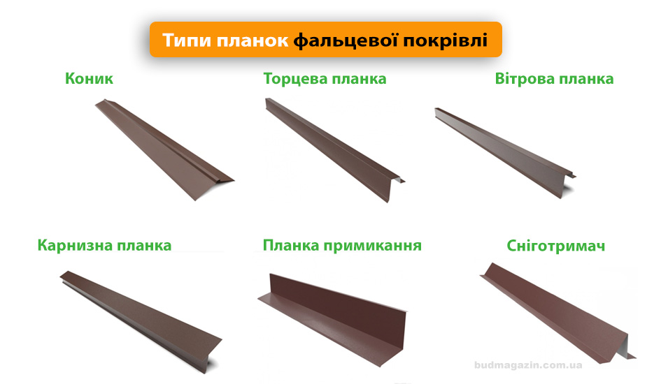типи планок для фальцевої покрівлі: