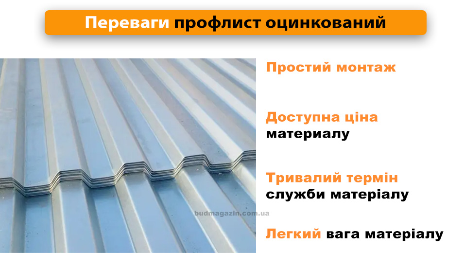 Оцинкований профнастил, ціна