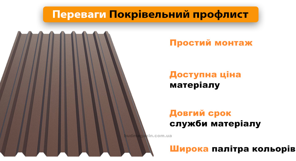 Переваги профнастилу оцинкованого для покрівлі