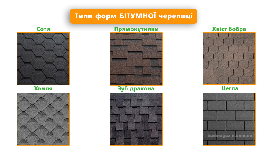 форми бітумної черепиці