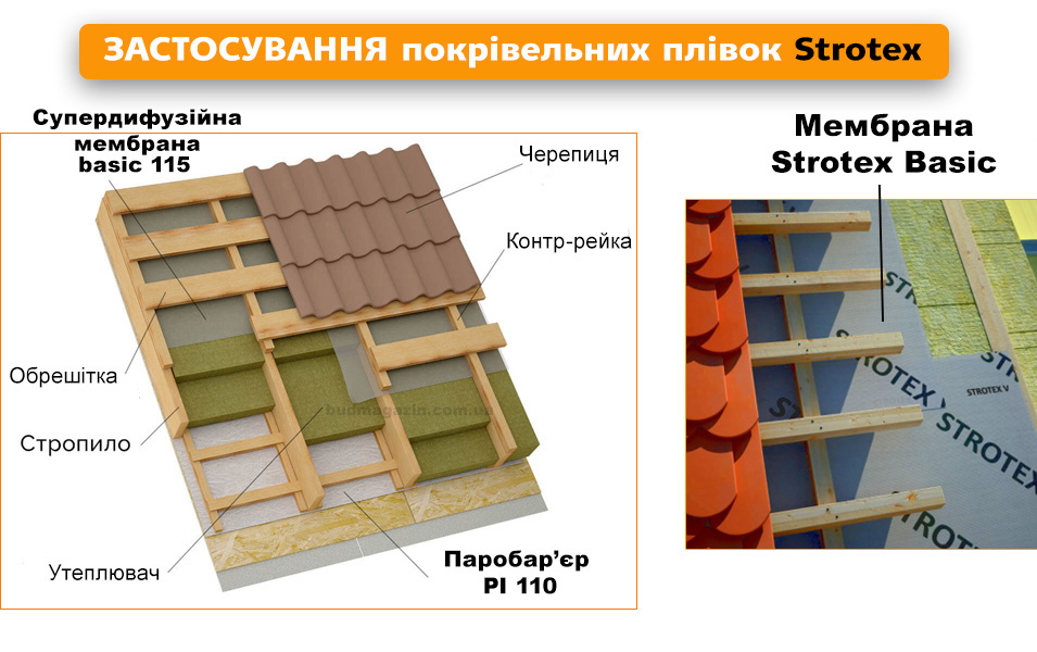 strotex 110 pp, покрівельні плівки Стротекс, плівки Strotex