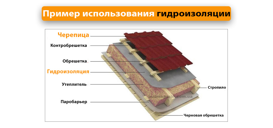 Гидроизоляция кровли, пример монтажа гидробарьера, гидробарьер цена