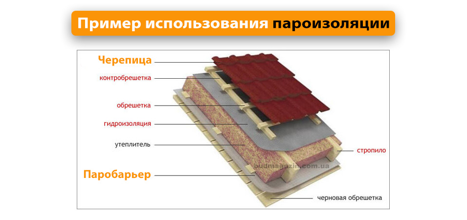Паробарьер для крыши