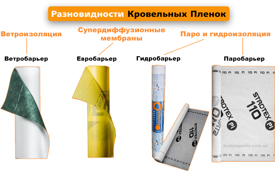 пленка, мембрана, евробарьер q160, конструкций доме, прочность, производства