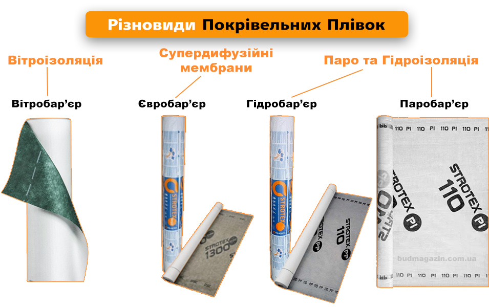 плівка, мембрана, євробар'єр q160, конструкцій будинку, міцність, виробництва