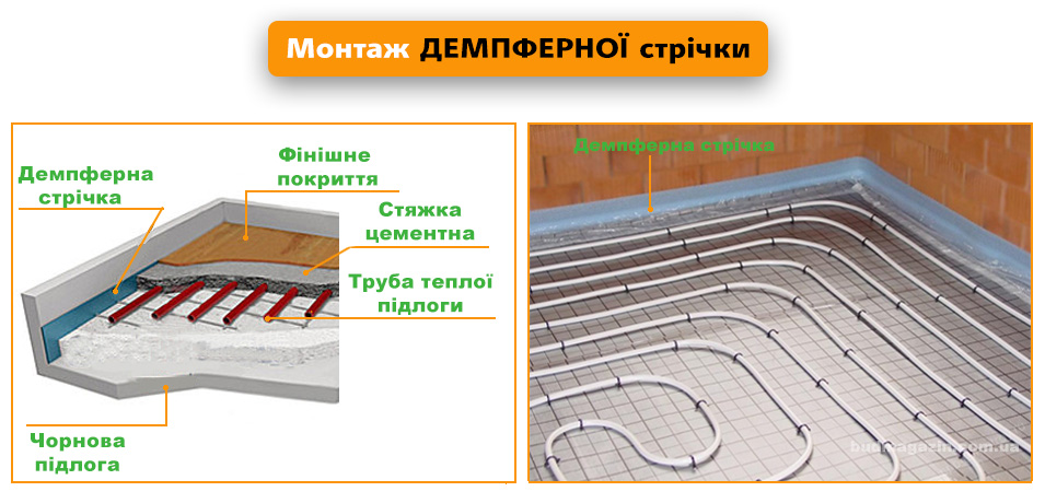Монтаж демпферної стрічки