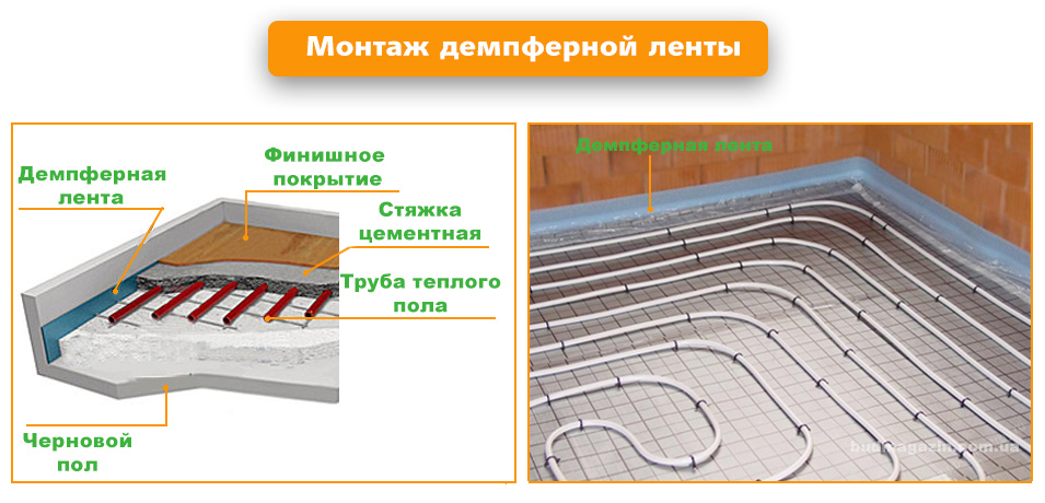 Монтаж демпферной ленты