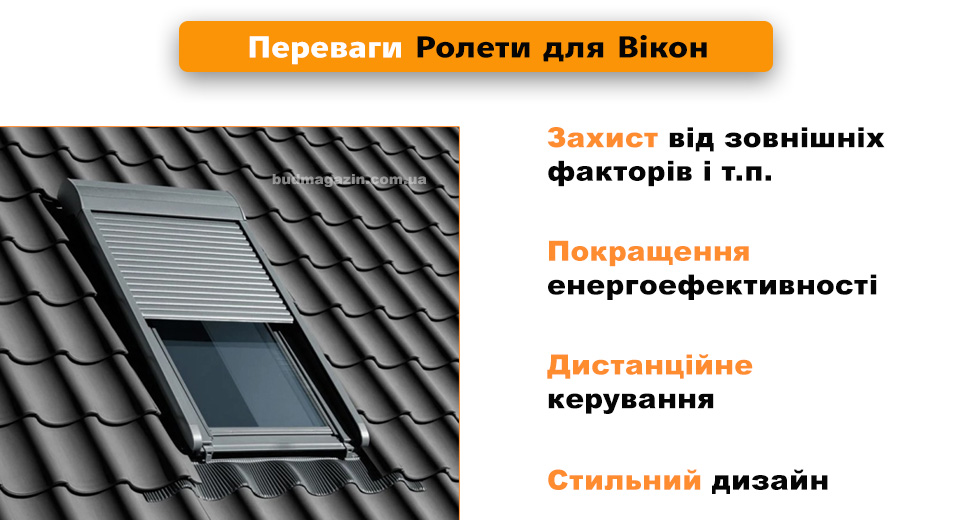 Захисні Ролети Velux захист прорізів механізм керування вигляд