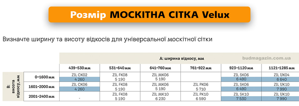 Розмір москітної сітки velux ширина рамки ціни виміру