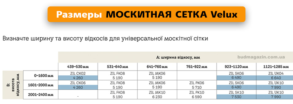 Размер москитной сетки velux ширина рамки цены замера